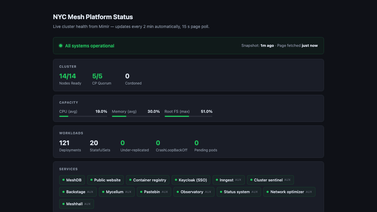 Hardware status board with hypervisor temperature, fan, and power readings
